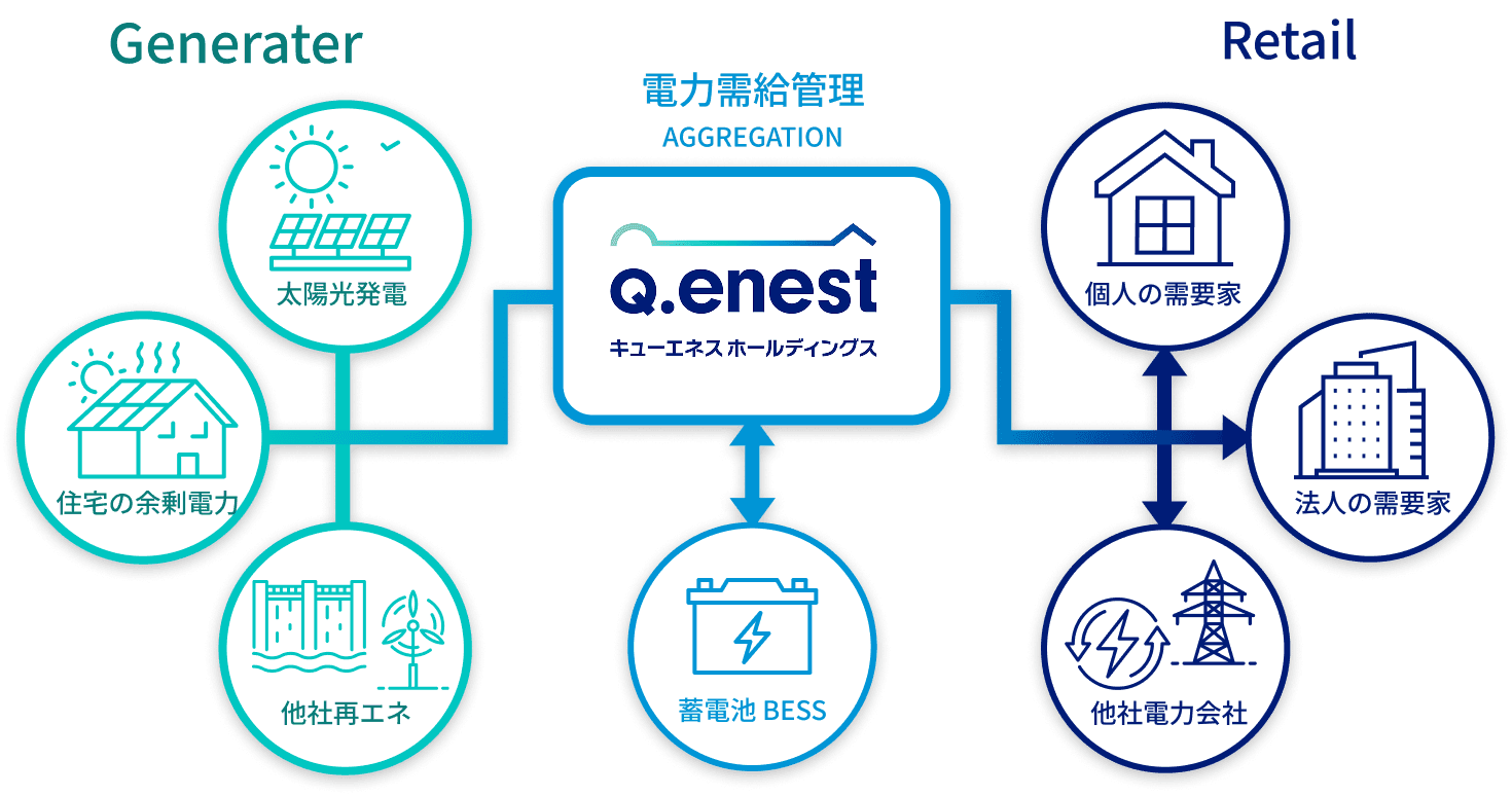 次世代型収益モデル