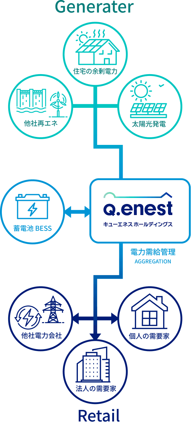 次世代型収益モデル
