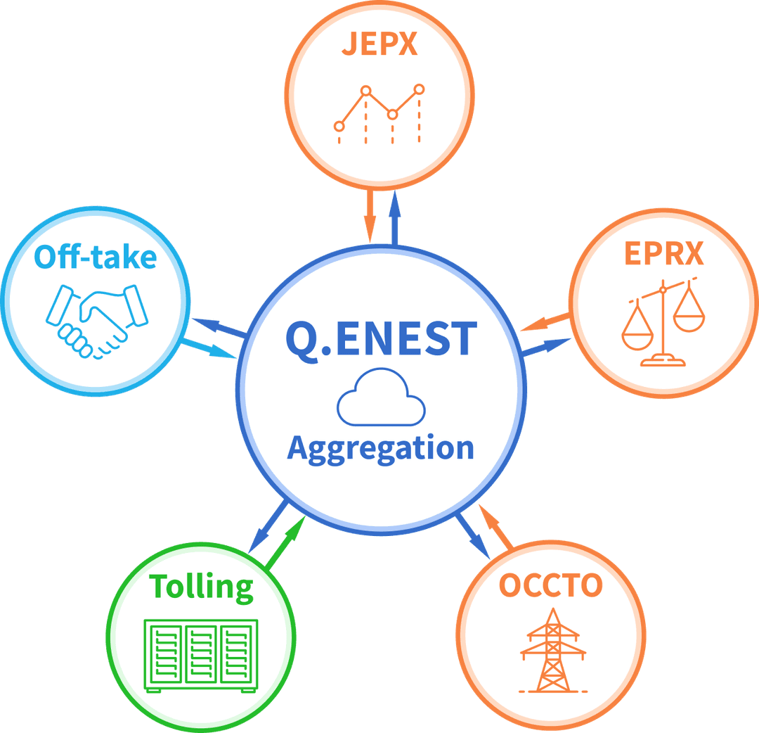 次世代型収益モデル